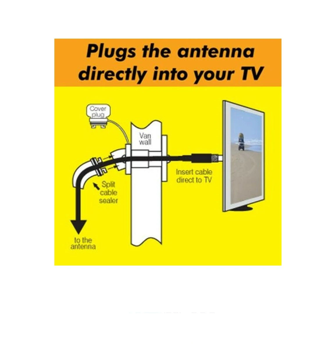 FOLDAWAY ANTENNA DIRECT CONNECTOR 3 FOLDAWAY ANTENNA DIRECT CONNECTOR