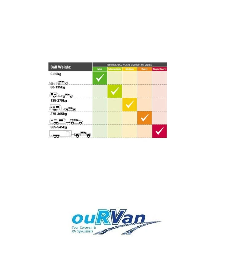 HAYMAN REESE 600lb CLASSIC 30" WEIGHT DISTRIBUTION KIT 76003F 5 HAYMAN REESE 600lb CLASSIC 30" WEIGHT DISTRIBUTION KIT 76003F - Image 3